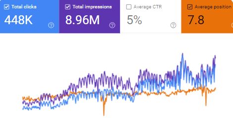 نمونه کار یکی از شاگردان دوره آموزش سئو در رشت
