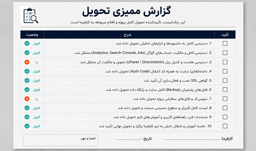 چک لیست تحویل پروژه طراحی سایت رشت